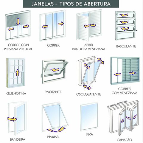 tipos_de_janelas